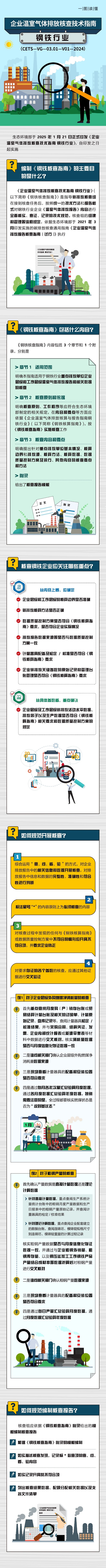 一图读懂 《企业温室气体排放核查技术指南 钢铁行业（CETS—VG—03.01—V01—2024）》.jpg