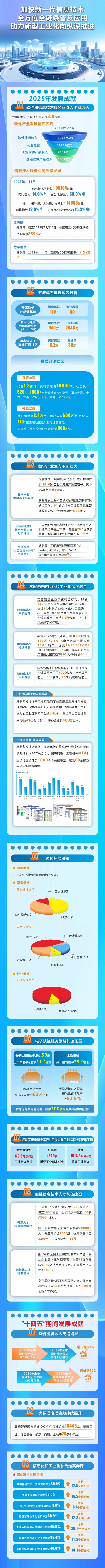 加快新一代信息技术全方位全链条普及应用 助力新型工业化向纵深推进.jpg