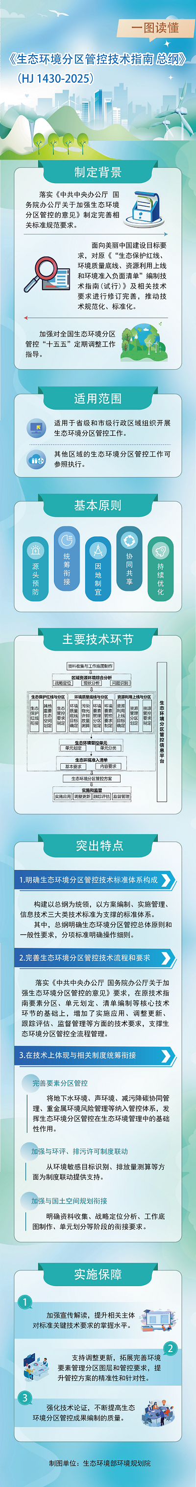 一图读懂 《生态环境分区管控技术指南 总纲》（HJ 1430-2025）.png