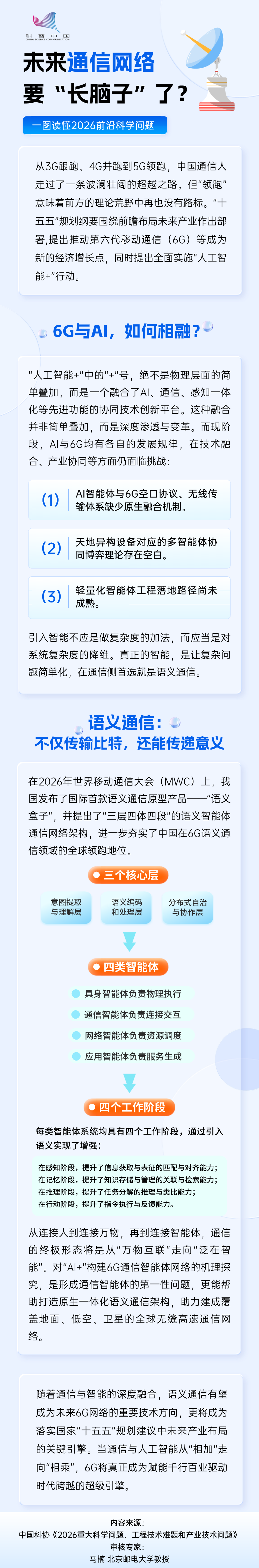 未来通信网络要“长脑子”了？丨一图读懂2026前沿科学问题.png